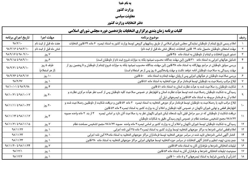 آیا وزارت کشور مرتکب تخلف انتخاباتی شده است؟!