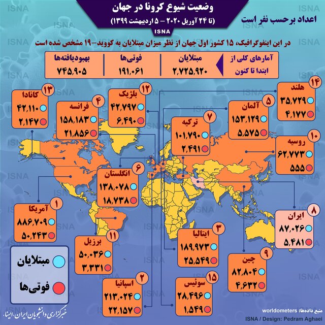 اینفوگرافیک / آمار کرونا در جهان تا ۵ اردیبهشت